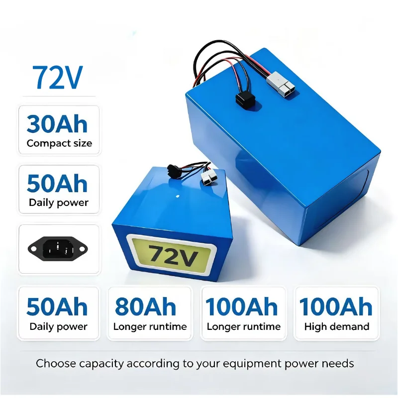 Pacco batteria XM 72V LiFePO4  - 72V 30Ah Lifepo4 Battery Pack recensione e prezzo